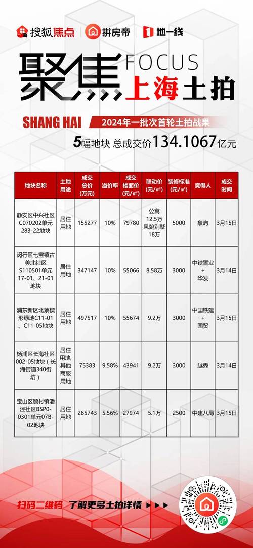 上海菜场价格_2020年上海菜价_