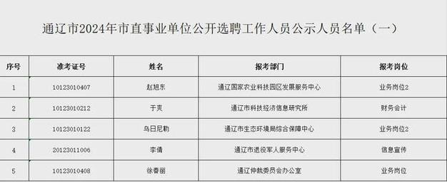 招聘_招聘发布_营口人才网招聘招聘