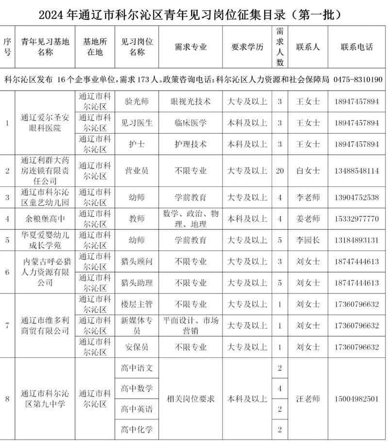 招聘_招聘发布_营口人才网招聘招聘