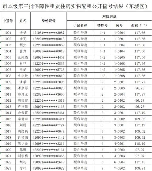 _厦门租赁房摇号公布表_厦门房子摇号