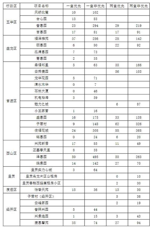 厦门房子摇号_厦门租赁房摇号公布表_