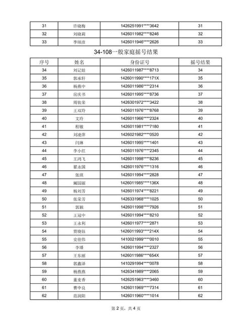 厦门房子摇号_厦门租赁房摇号公布表_