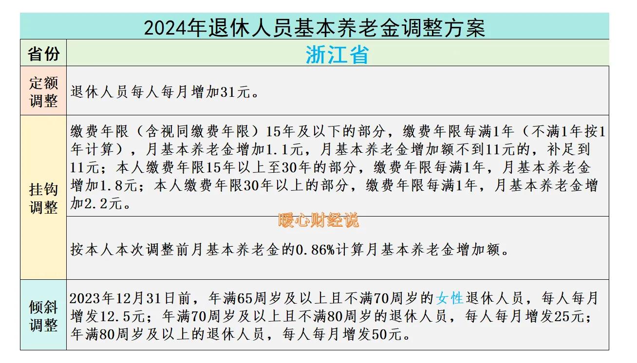 退休后以灵活就业人员身份参保_退休后灵活就业_