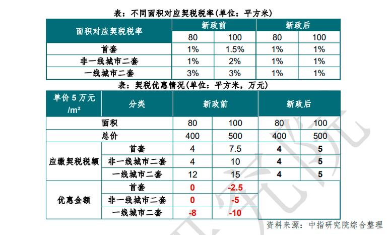 青岛房地产形势__青岛房地产行业