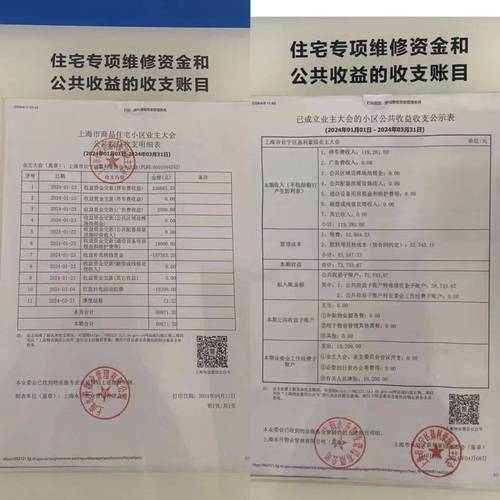 _小区公共收益分配比例_小区公共收益如何分配方案