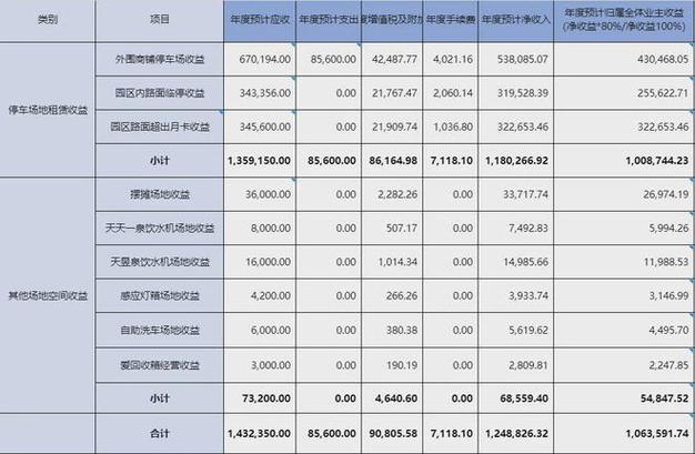 _小区公共收益如何分配方案_小区公共收益分配比例