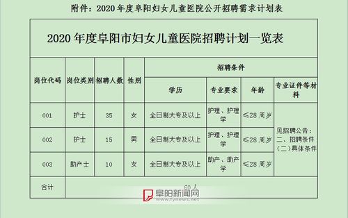 阜阳市妇女儿童医院招聘公告