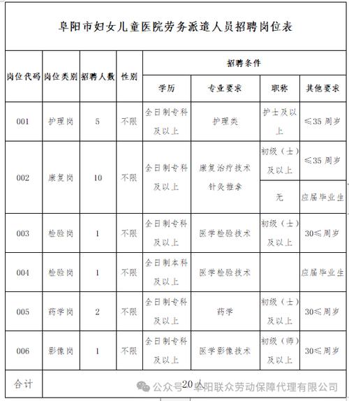 定向招聘非定向招聘_招聘_招聘发布