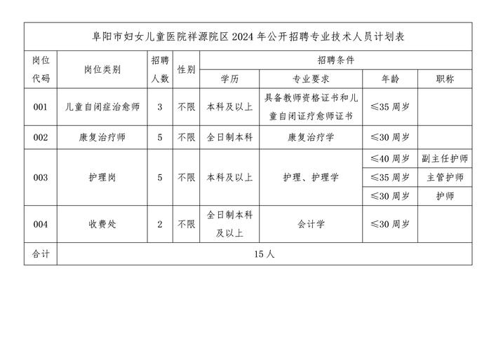 定向招聘非定向招聘_招聘_招聘发布