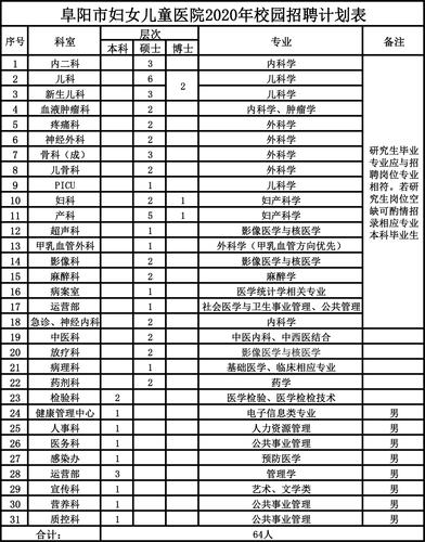 招聘发布_招聘_定向招聘非定向招聘