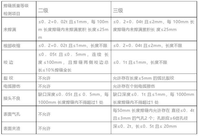 钢结构焊接施工规范_焊接结构钢标准_最新钢结构焊接规范