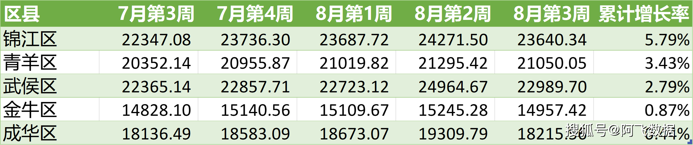_现在买成都的房子会亏吗_成都房子还能投资吗