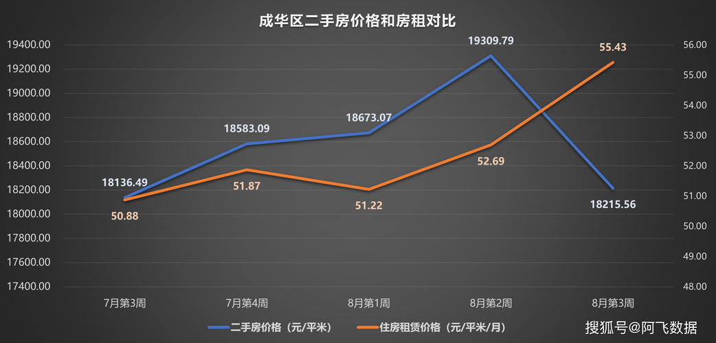 成都房子还能投资吗_现在买成都的房子会亏吗_