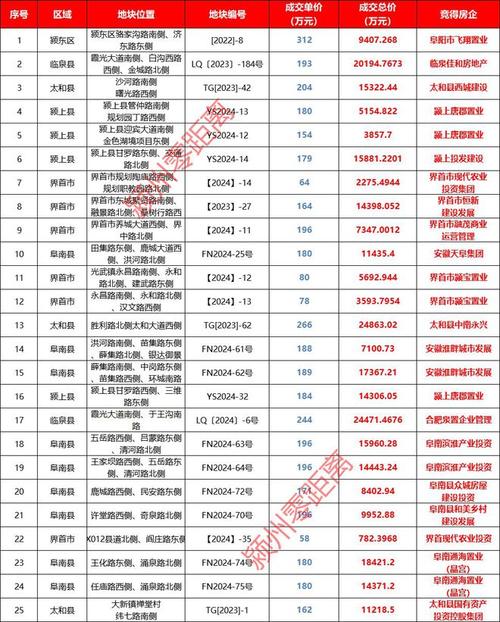 华发地产西安__华发股份西安项目