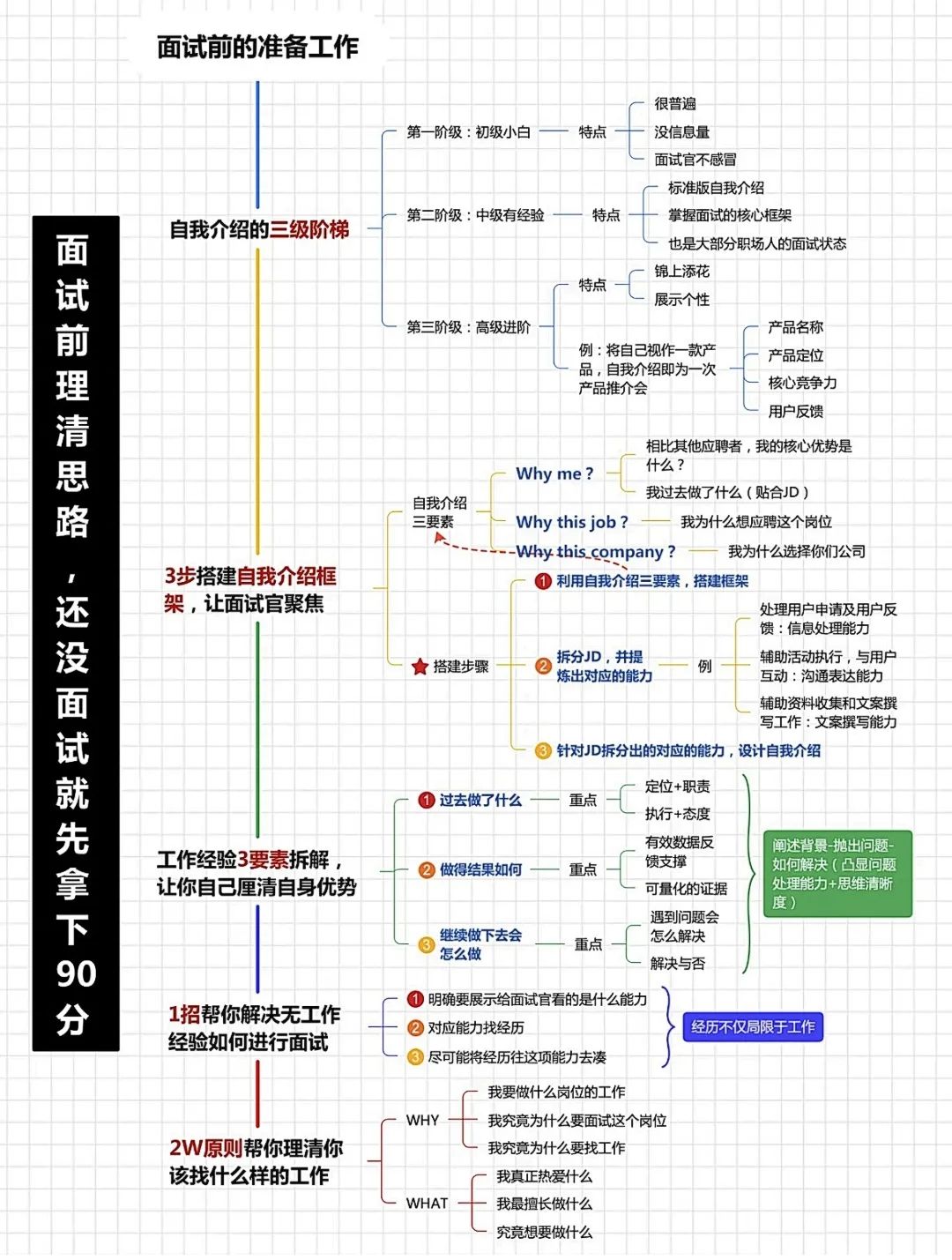 办公室面试怎么说_办公室的面试的基本常识_办公室面试技巧