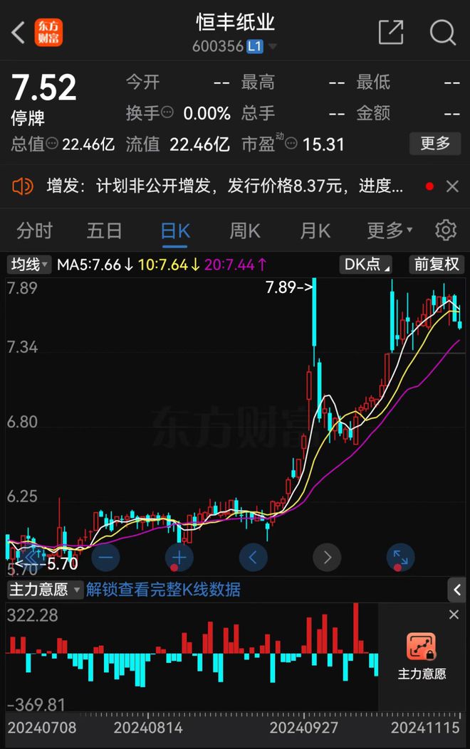 _万科a股复牌首日迎来首个跌停_大王纸业有限公司