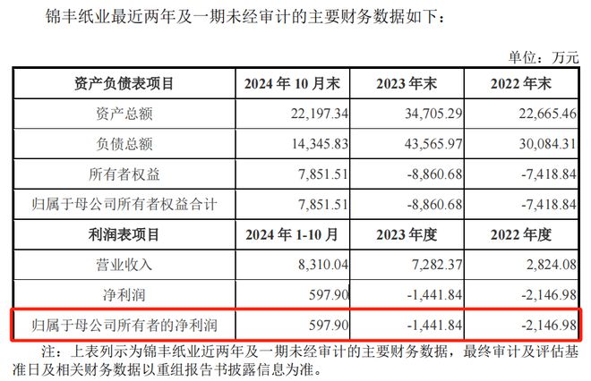 _大王纸业有限公司_万科a股复牌首日迎来首个跌停