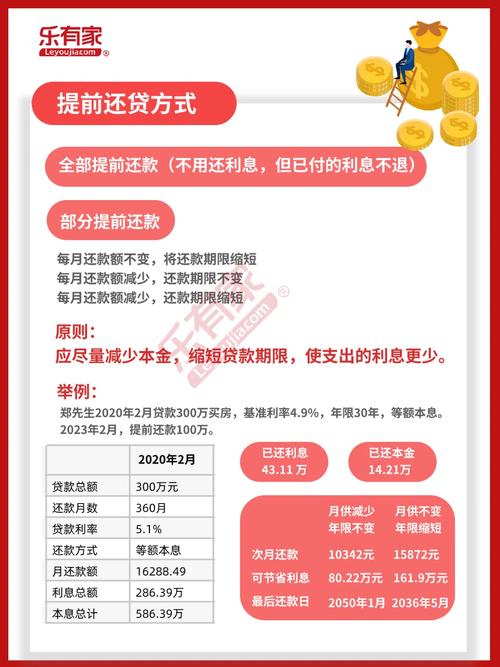 后悔房贷提前会被催吗__房贷提前还款后悔了怎么办
