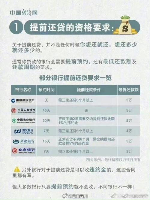 房贷提前还款后悔了怎么办__后悔房贷提前会被催吗