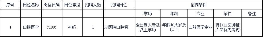 招聘58同城找工作_招聘网boss直聘_招聘