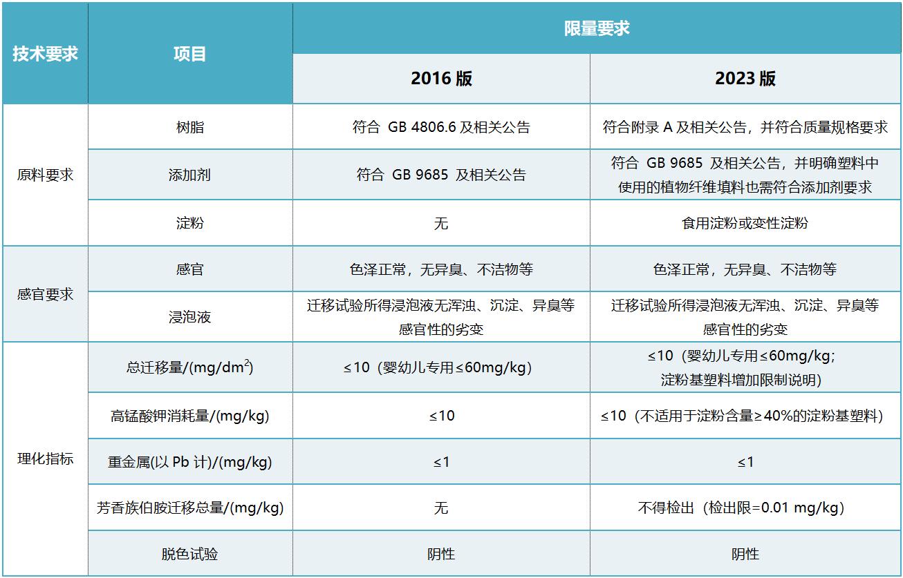 有毒的保鲜剂有哪些__用手巾做浴帽