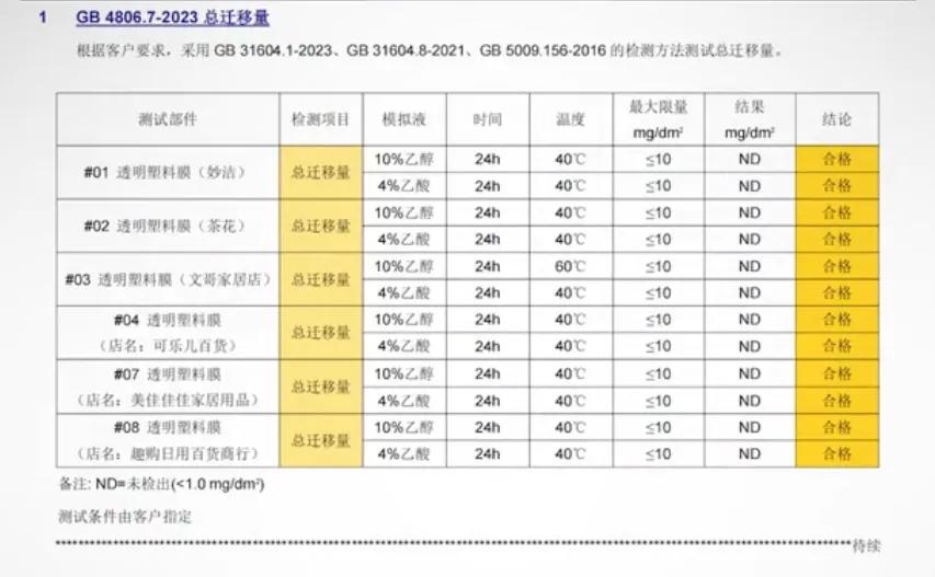 用手巾做浴帽__有毒的保鲜剂有哪些