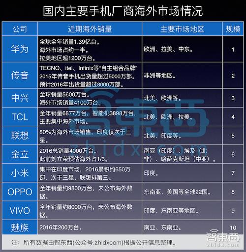 小米谷歌架构__谷歌是小米的股东吗