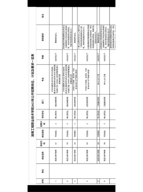 湖南工学院招聘公告