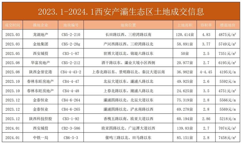 _用地清单制_住宅用地供应计划