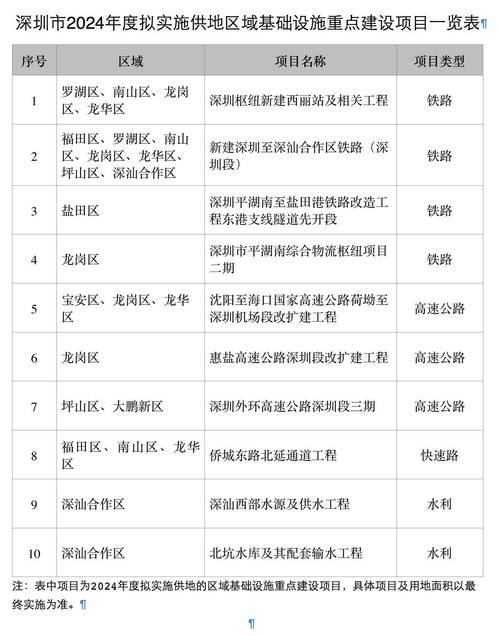 住宅用地供应计划_用地清单制_