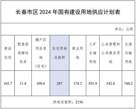住宅用地供应计划_用地清单制_