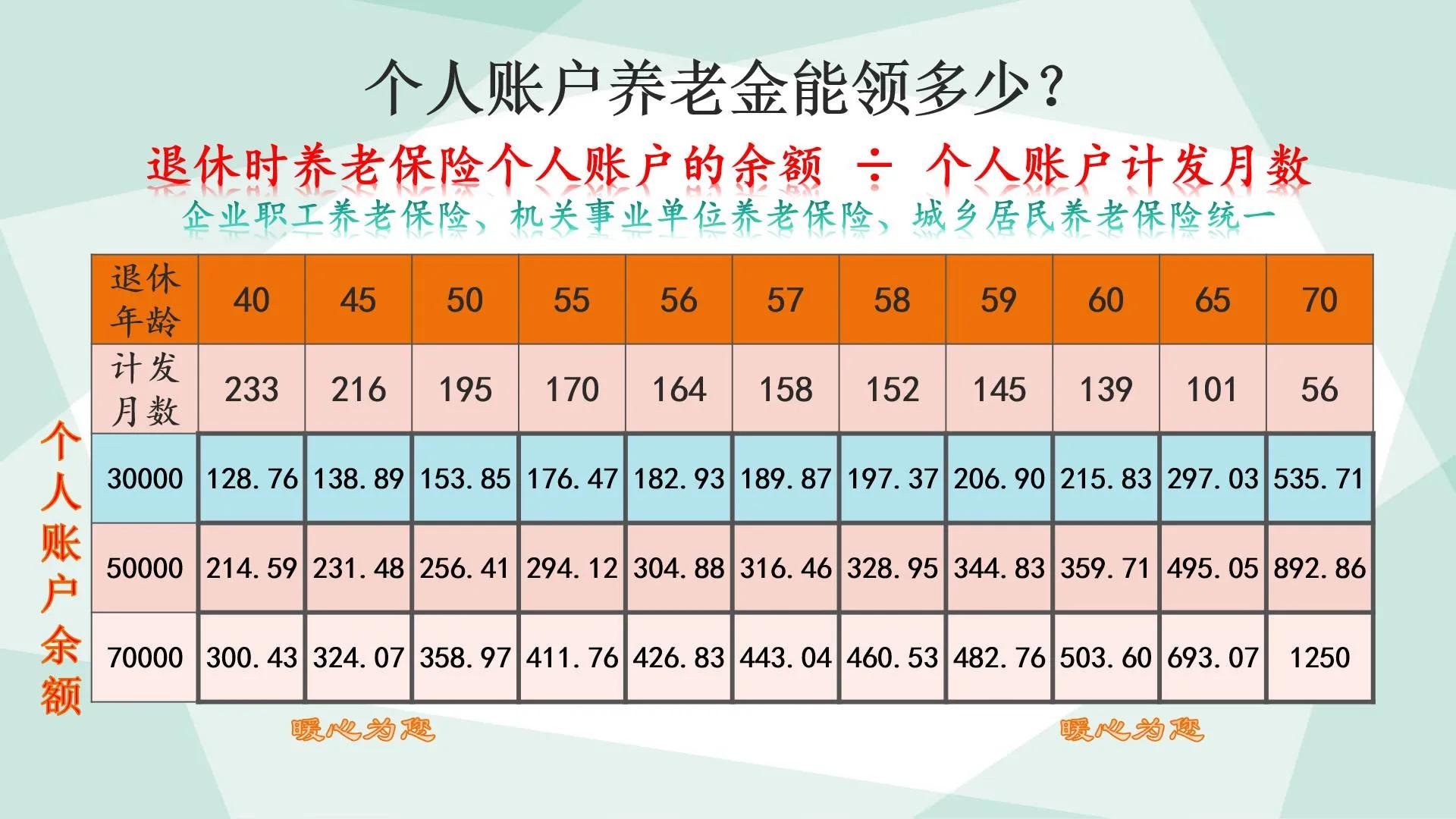 过年退休工资提前几天发_退休金过年会提前发吗_