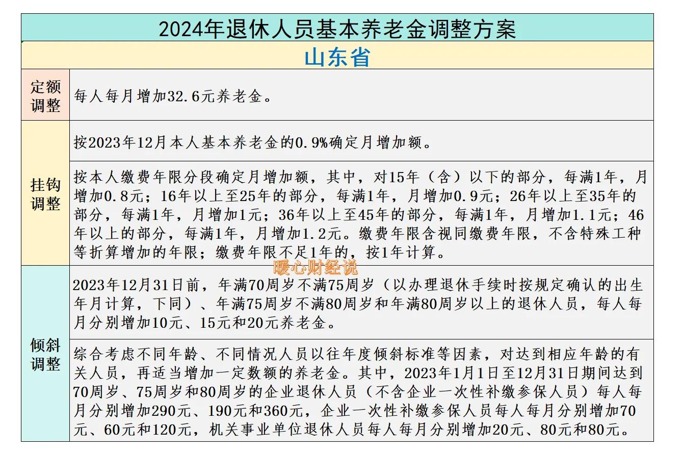 _过年退休工资提前几天发_退休金过年会提前发吗