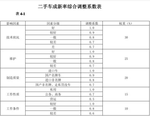 二手汽车保险计算器_二手车保险计算器在线计算_二手车保险怎么计算