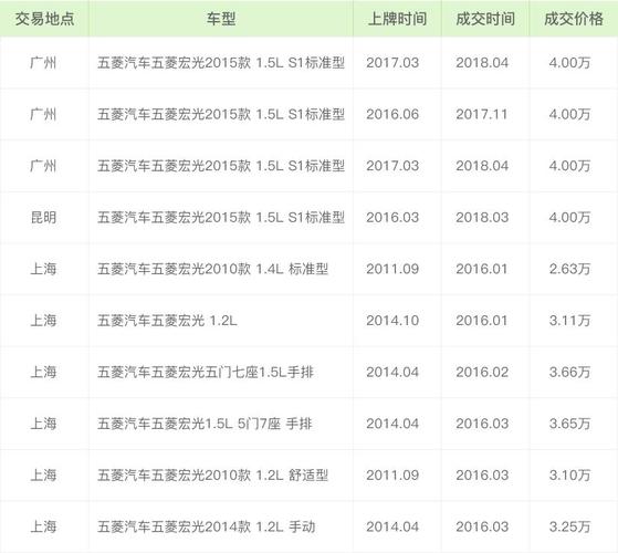 二手汽车保险计算器_二手车保险计算器在线计算_二手车保险怎么计算