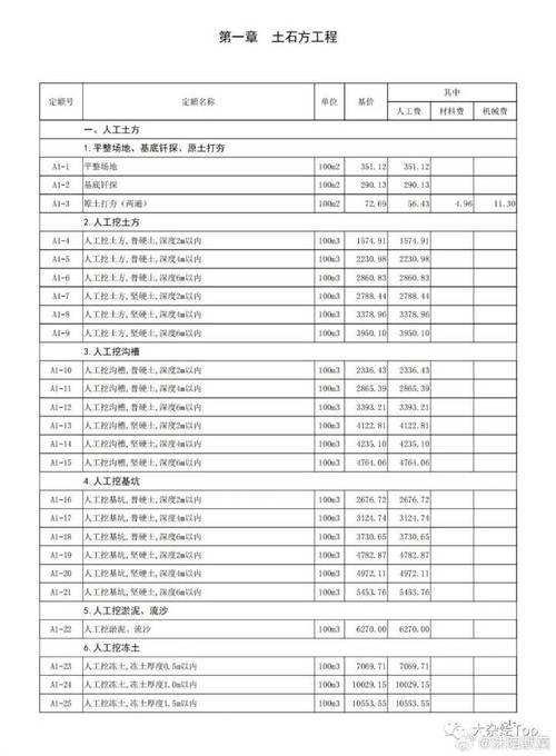 钢结构预算员工资高吗_钢结构预算员培训_钢结构预算员工作内容