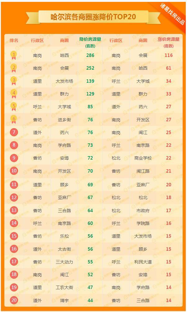 哈尔滨二手房子出售信息_哈尔滨二手房出售信息58_哈尔滨二手房出售最新