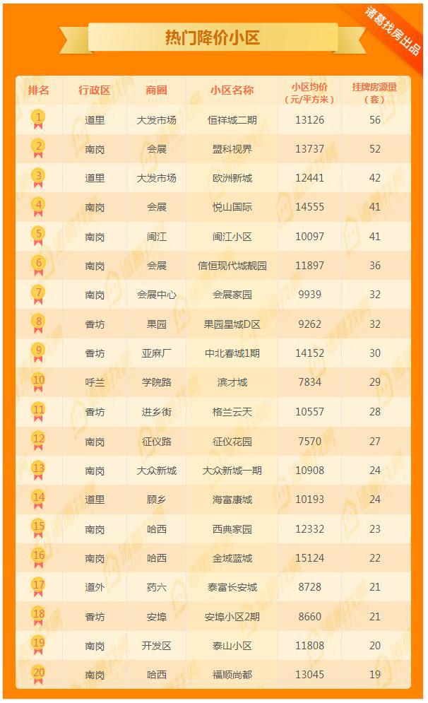 哈尔滨二手房出售最新_哈尔滨二手房子出售信息_哈尔滨二手房出售信息58