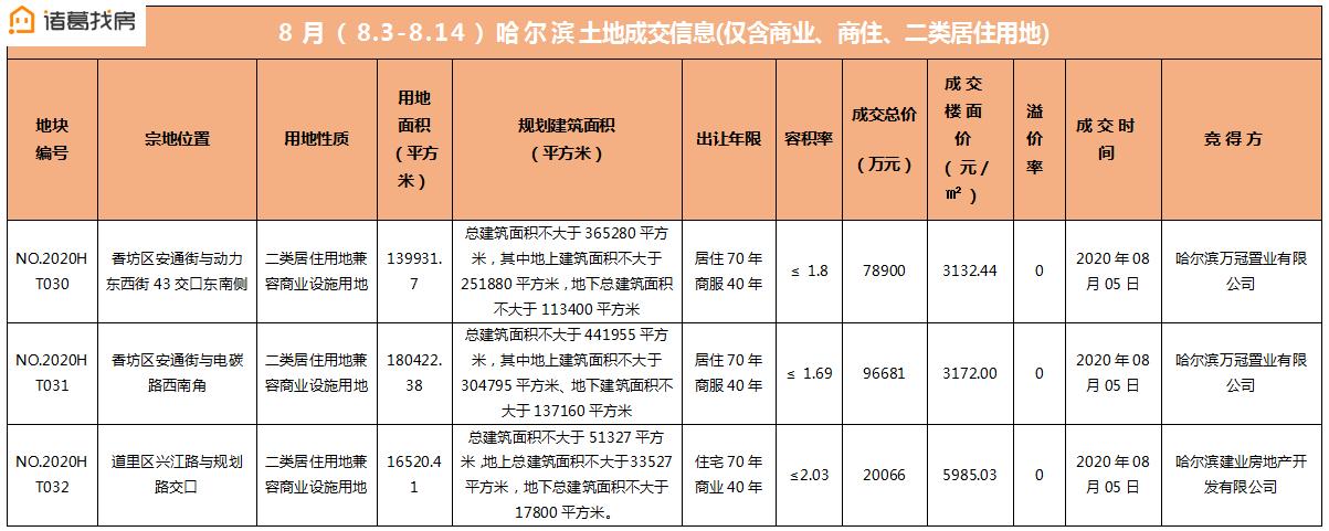哈尔滨二手房子出售信息_哈尔滨二手房出售信息58_哈尔滨二手房出售最新