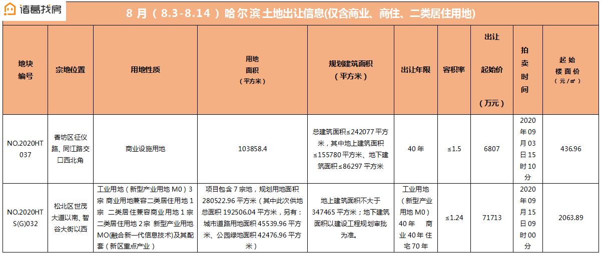哈尔滨二手房出售信息58_哈尔滨二手房出售最新_哈尔滨二手房子出售信息