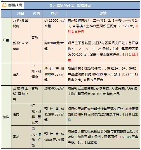 哈尔滨二手房出售信息58_哈尔滨二手房子出售信息_哈尔滨二手房出售最新