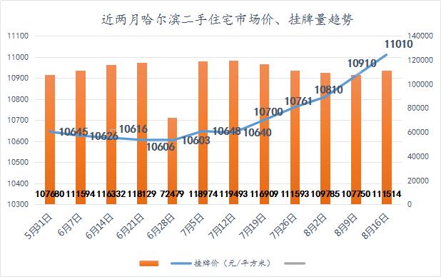 哈尔滨二手房出售信息58_哈尔滨二手房子出售信息_哈尔滨二手房出售最新