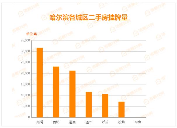 哈尔滨二手房子出售信息_哈尔滨二手房出售最新_哈尔滨二手房出售信息58