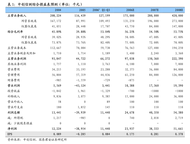 中交地产官宣重磅调整！央国企组织变革潮来袭_中交地产官宣重磅调整！央国企组织变革潮来袭_