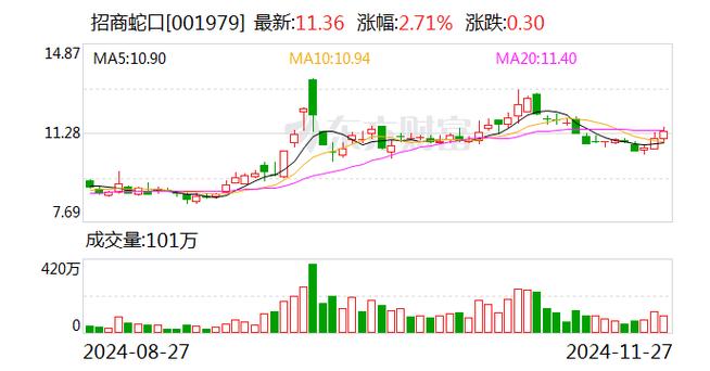 珠海挂牌招商合资转让地产股权_招商珠海拿地_