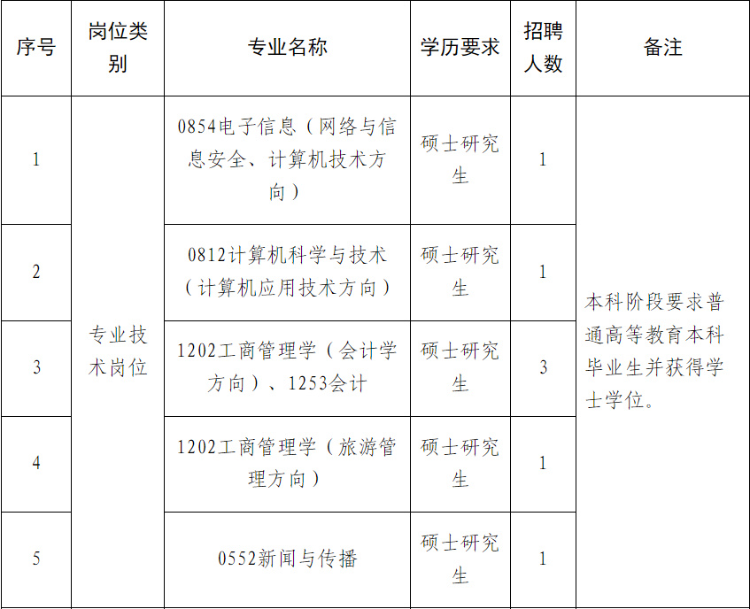 招聘信息免费发布_招聘信息_招聘信息发布平台