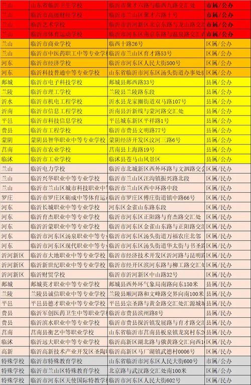家政服务职业教育集团_家政服务管理专业是做什么的_中职家政服务与管理专业介绍