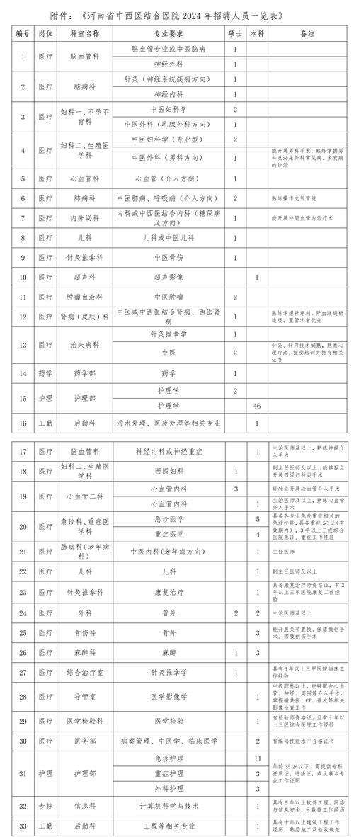 河南省2024年公开招聘人员公告