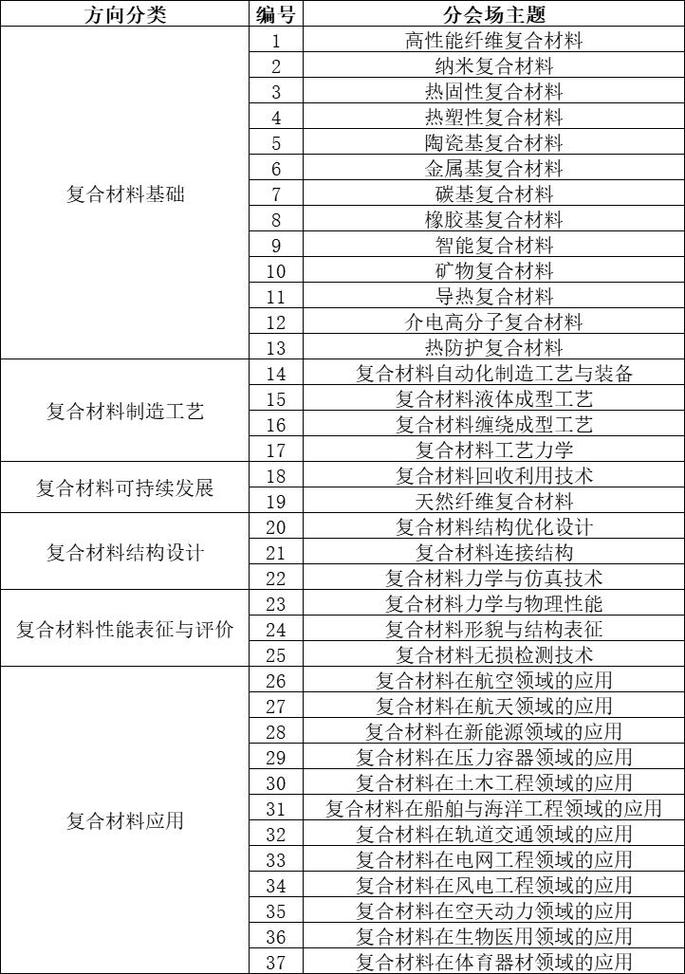 钢材力学性能包括_钢结构材料力学性能_结构钢材的力学性能指标有哪些