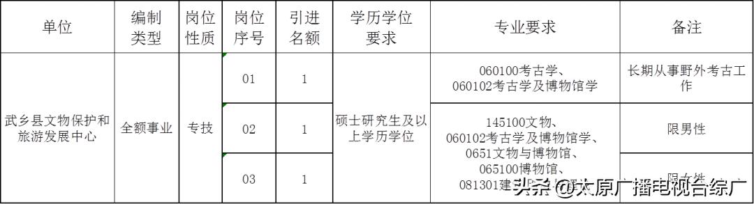 招聘信息最新招聘2024_招聘信息发布文案_招聘信息